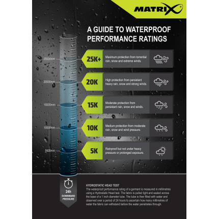 Matrix Kalhoty Tri Layer Over Trousers 25 K