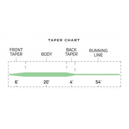 Cortland muškařská šnůra FairPlay Floating Blue Green Fresh/Salt