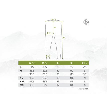 Delphin Termo Set Ixtera UltraX
