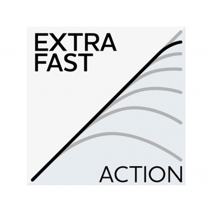 Westin Prut  W2 PowerTeez 2,50m 7-28gr