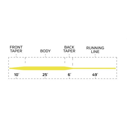 Cortland muškařská šnůra 333 Classic Trout All Purpose Freshwater Yellow