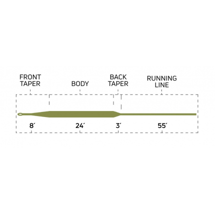 Cortland muškařská šnůra 444 Classic Spring Creek Freshwater Olive