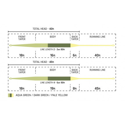 Cortland muškařská šnůra Trout Ultralight Freshwater Tricolor