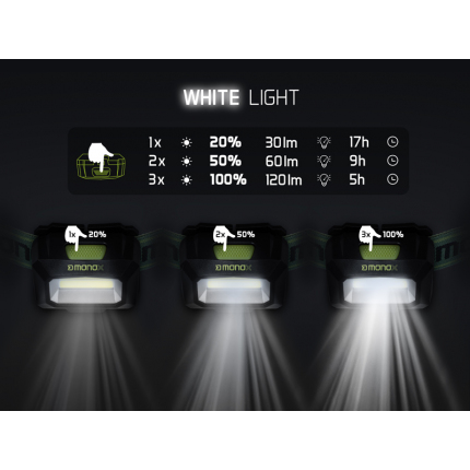 Delphin Čelová Lampa Monox