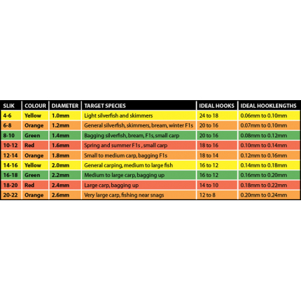 Matrix Amortizér Slick Elastic 3 m